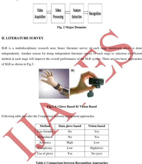 Table.1 Comparison between Recognition Approaches 