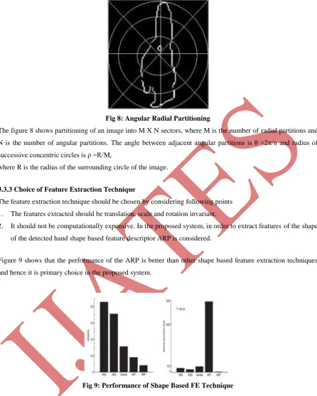 Fig 8: Angular Radial Partitioning 
