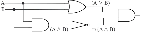 Figure 1.4: Stages in the construction of a circuit that computes the