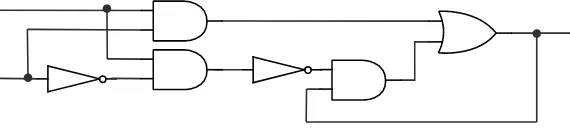 Figure 1.5: This circuit contains a feedback loop, so it is not acombinatorial logic circuit