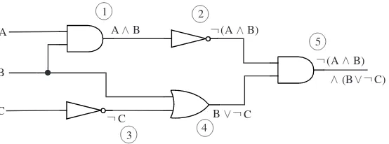 Figure 1.6: Finding the proposition whose value is computed by a