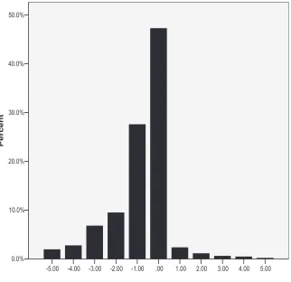 FIGURE 2ChangeinwillingnesstoproceedwithrecommendedheadCTimagingafterprovisionofmalignancyriskCONCLUSIONS