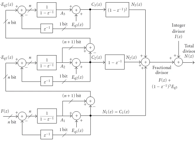 Figure 3: A three-loop MASH 1-1-1 ΣΔ modulator for fractional-N synthesis.