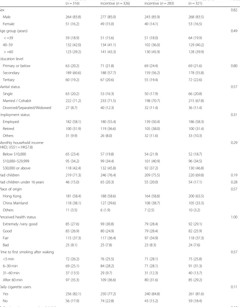 Table 1 Sample characteristics according to incentive schemes at baseline (n = 1246)