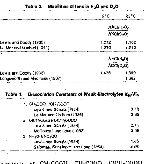 Table 2. Triple-Point Properties ot HCI ana PCI