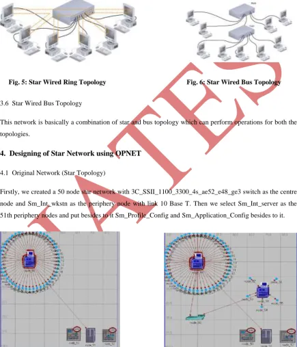 Fig. 7: Star Network using OPNET                                                                     