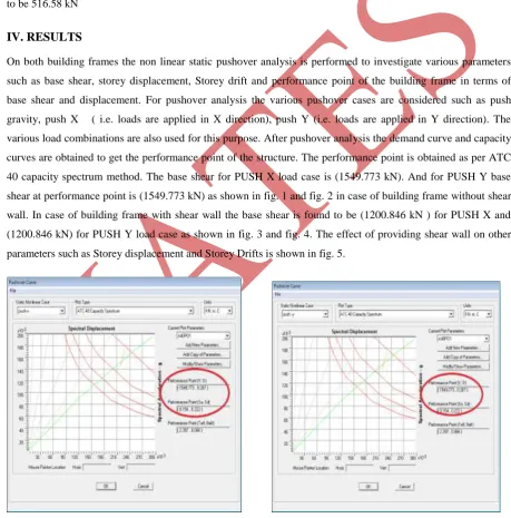 Fig. 1:  Performance point of building frame                          Fig. 2:  Performance point of building frame                    without shear wall for PUSH X                                               without shear wall for  PUSH Y 