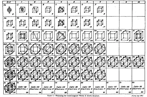 Table 4. Examples ot Ungmulr's Octal Equation
