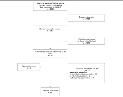 Table 2 Median proportion of missed studies