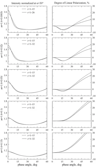 Fig. 4. Similar to Fig. 3 but for a power-law size-distribution index a = 2.5.