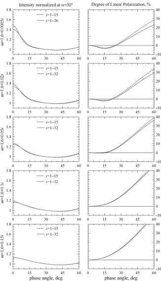 Fig. 5. Similar to Fig. 3 but for a power-law size-distribution index a = 3.5.