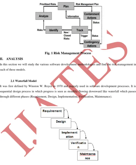 Fig. 1 Risk Management Process 