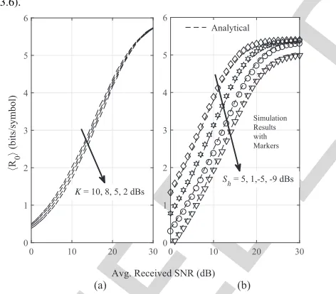 Fig. 6.IEEE ProofComparative PDFs of JFTS and NL distributions (a) AF = 2 (JFTS :K = 7 dB, Sh = 6 dB and � = 0.7, NL : m = 1 and σ = 2.8) and(b) AF = 3 (JFTS : K = 5 dB, Sh = −5 dB, � = 0.3, NL : m = 1, μ = 1,σ = 3.6).