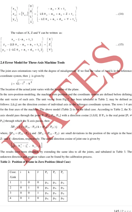Table 2:  Position of Frame in Zero Position (Ideal Case) 