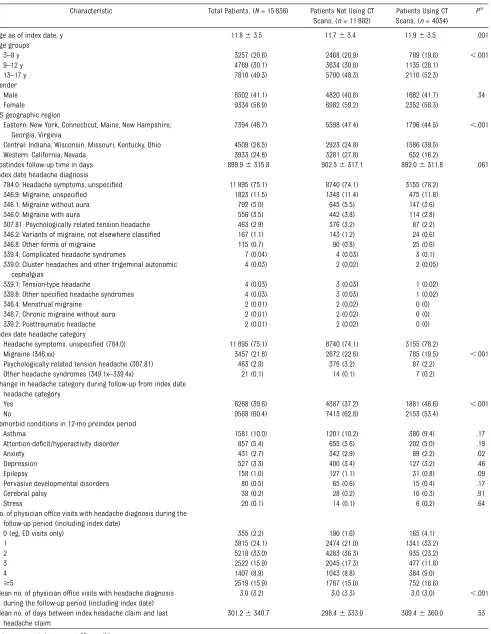 TABLE 1 Patient Characteristics