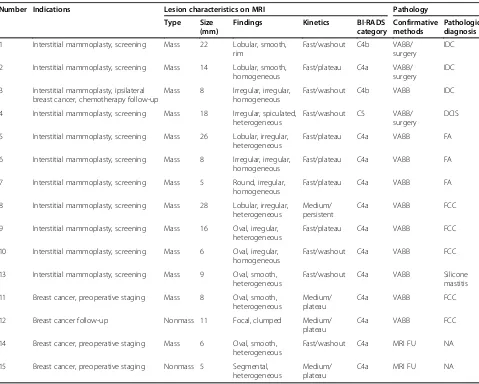 Table 1 Clinical indications, lesion characteristics on prebiopsy magnetic resonance imaging, and pathologic diagnosisin 15 lesions