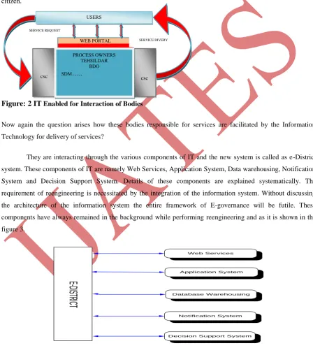 Figure: 2 IT Enabled for Interaction of Bodies 