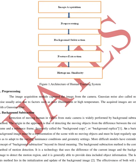 Figure 1.Architecture of Human Tracking System 