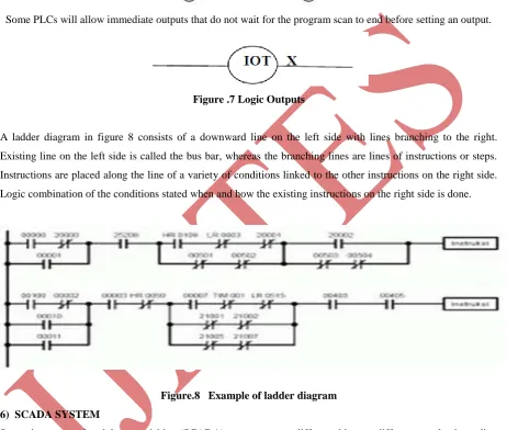 Figure .7 Logic Outputs 