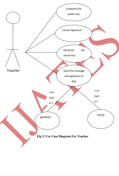 Fig 2: Use Case Diagram For Teacher 
