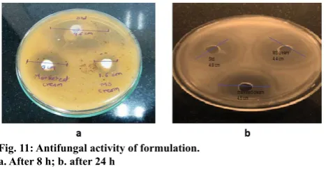 Fig. 11: Antifungal activity of formulation.