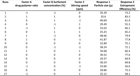 TABLE 1: OPTIMIZATION LEVELS