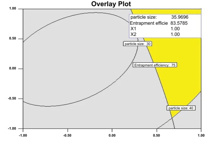 Fig. 5: Overlay plot.