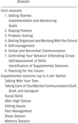 TABLE 1 CAPS Core and Supplemental