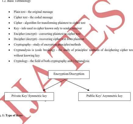 Fig. 1: Type of Keys 