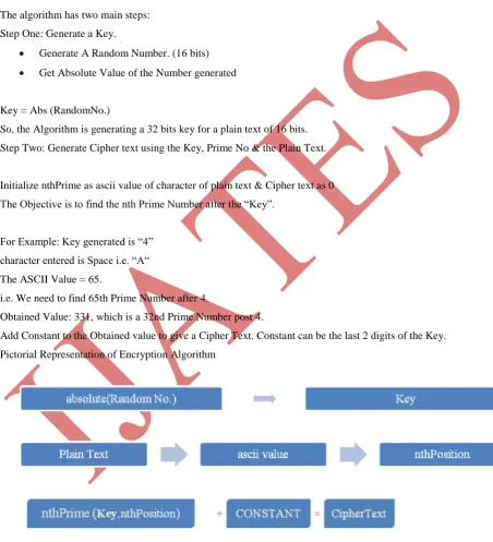 Fig. 2: Conversion of Plain Text to Cipher Text 