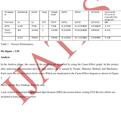 Table 1 – Process Performance  