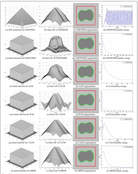 Figure 5 (See legend on next page.)
