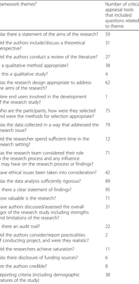 Table 2 Final themes included in the framework