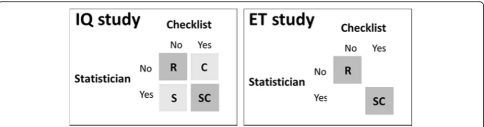 Fig. 1 Scheme of the allocation of interventions of IQ and ET studies. Groups not included in the main analysis are in a shaded style