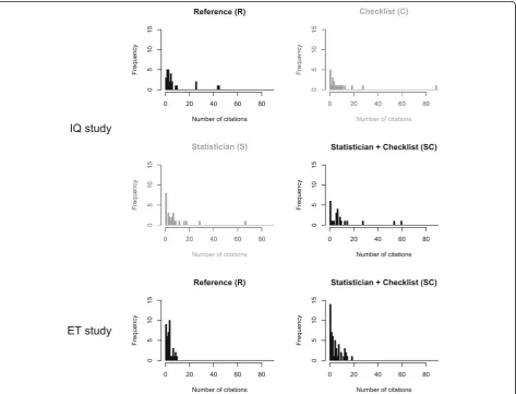 Table 1 Number of citations by study and intervention group