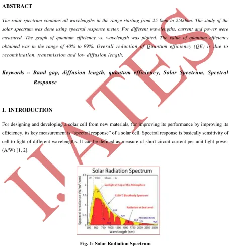 Fig. 1: Solar Radiation Spectrum 