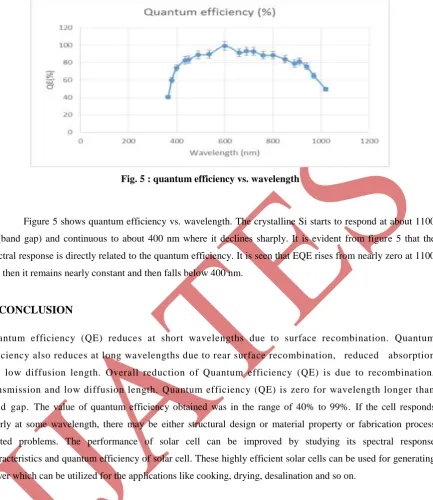 Fig. 5 : quantum efficiency vs. wavelength 