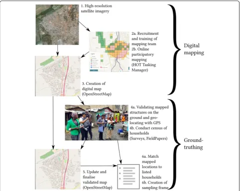 Fig. 1 Flow diagram indicating mapping steps.© OpenStreetMap Contributors
