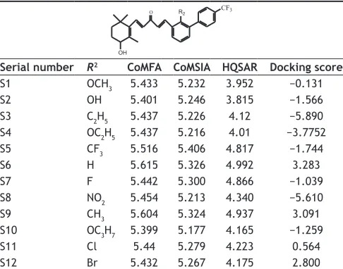 Fig. 8: Structure-activity relationship revealed by QSAR and docking.EW: Electron withdrawing; ED: Electron donating.