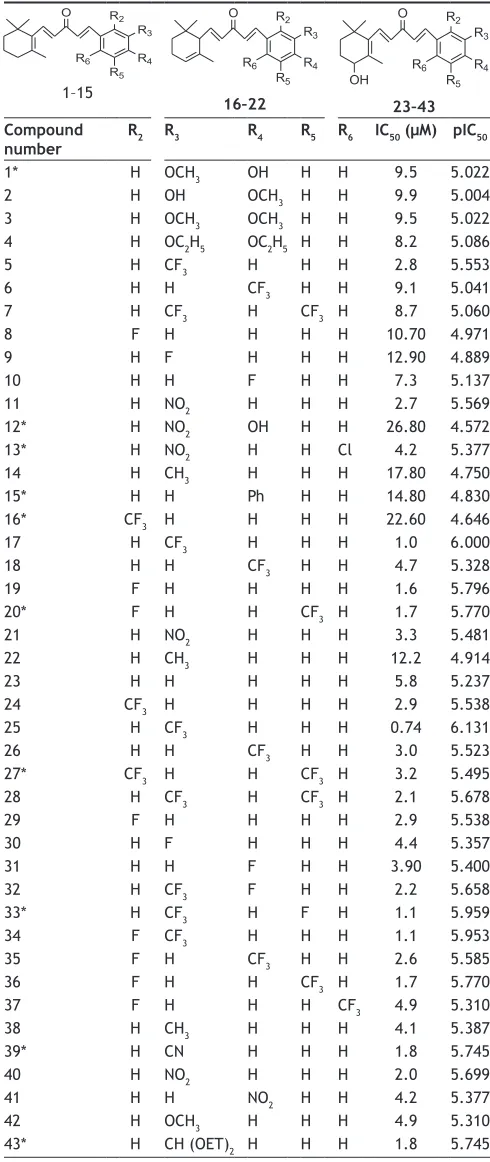 TABLE 1: STRUCTURAL FEATURES AND INHIBITORY ACTIVITY VALUES