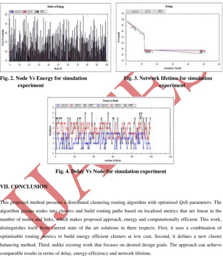 Fig. 2. Node Vs Energy for simulation   experiment      