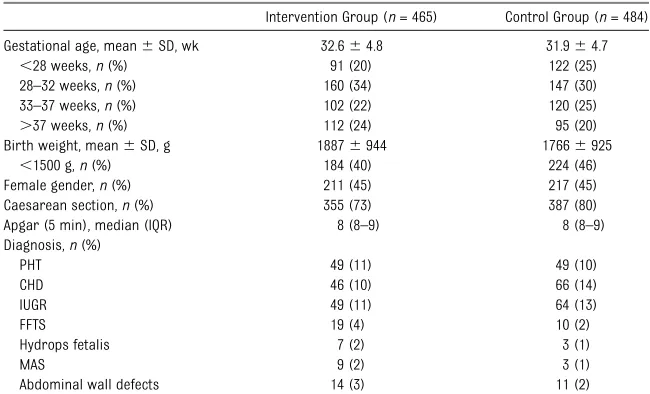 TABLE 1 Baseline Characteristics