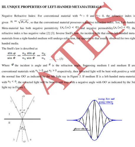 Fig 3: Passage of a light ray through the   boundary between medium I with positive  refractive index 
