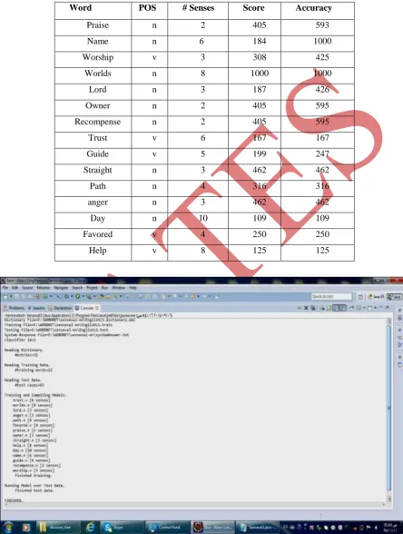 Table (1) Data Set of Words and Results of Decision Tree Classifier 