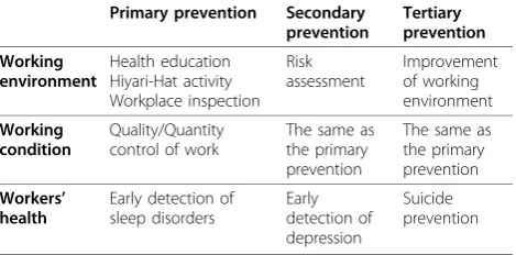 Table 1 Matrix assessment for suicide prevention inoccupational fields