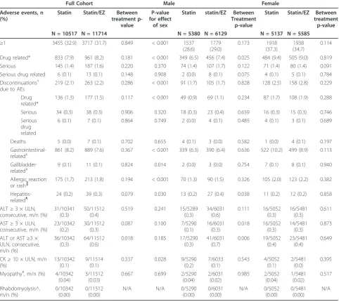 Table 5 Adverse event summary