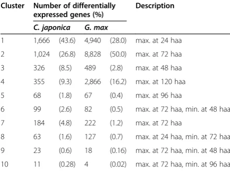 Table 6 Assessment of the accuracy in identifying differentially expressed genes in interface regions of C