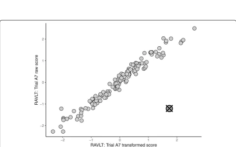 Fig. 3 Boxplots for gait variables identified as primary contributing variables and on which an error was identified with the multivariate dataquality evaluation process