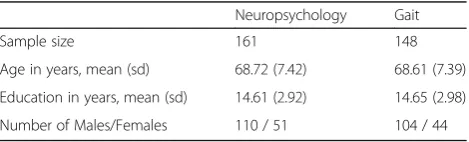 Table 1 Preliminary summary demographics for the ONDRI VCIcohort