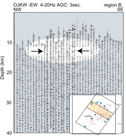 Fig. 4.Reﬂector distribution in region B.NMO sections at CYKH,YMKS, CYKN, CHKM, and HIROKA are merged together.Solidcircles indicate the aftershocks in region B